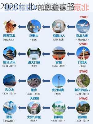 2020年北京旅游攻略