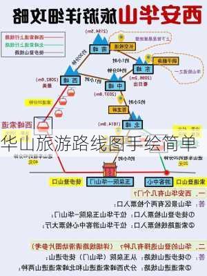 华山旅游路线图手绘简单