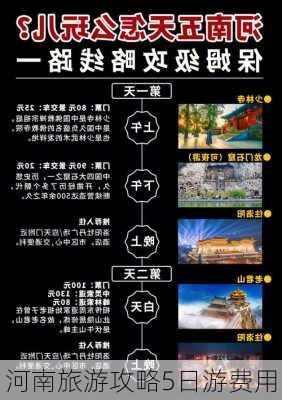 河南旅游攻略5日游费用