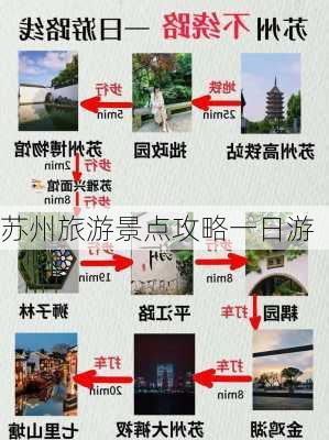 苏州旅游景点攻略一日游