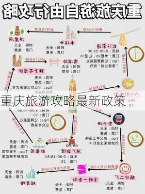 重庆旅游攻略最新政策