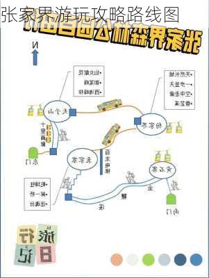 张家界游玩攻略路线图