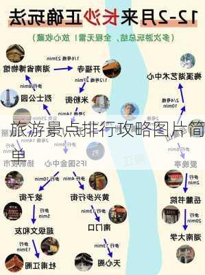 旅游景点排行攻略图片简单