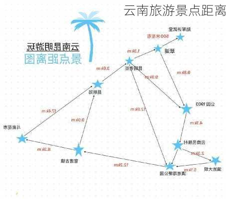 云南旅游景点距离