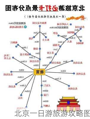 北京一日游旅游攻略图