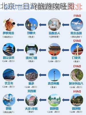 北京一日游旅游攻略图