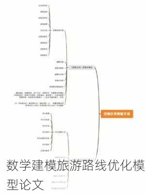 数学建模旅游路线优化模型论文