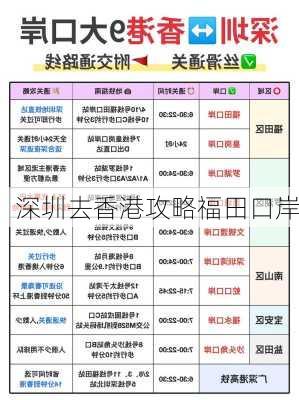 深圳去香港攻略福田口岸