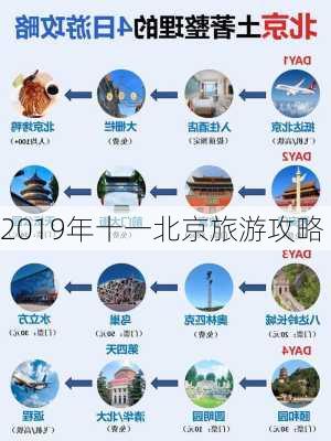 2019年十一北京旅游攻略