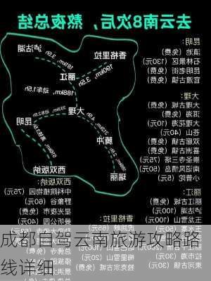 成都自驾云南旅游攻略路线详细