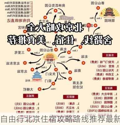 自由行北京住宿攻略路线推荐最新