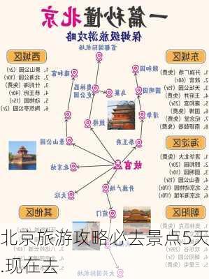 北京旅游攻略必去景点5天.现在去