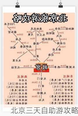 北京三天自助游攻略