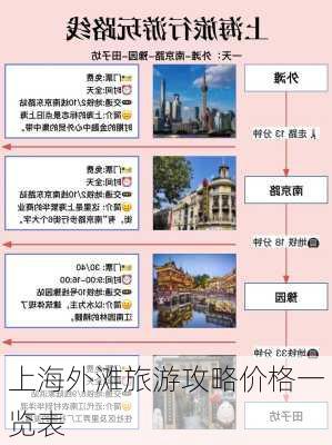 上海外滩旅游攻略价格一览表