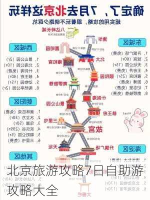 北京旅游攻略7日自助游攻略大全