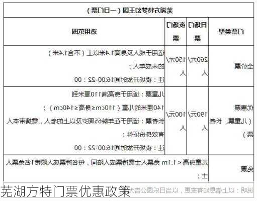 芜湖方特门票优惠政策