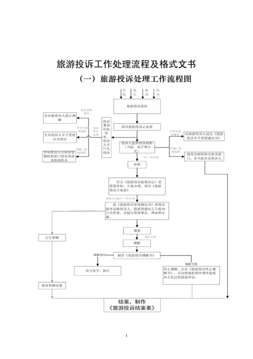 景区如何处理游客投诉