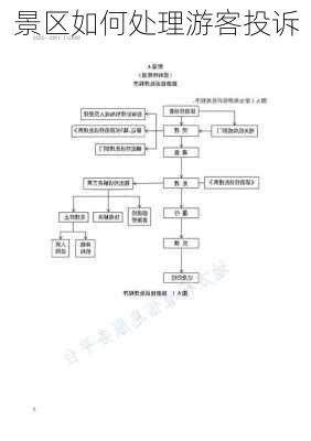 景区如何处理游客投诉