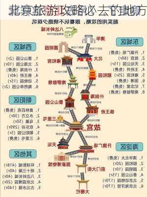 北京旅游攻略必去的地方