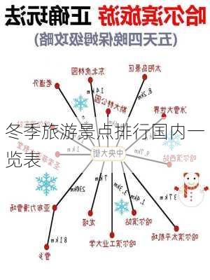 冬季旅游景点排行国内一览表