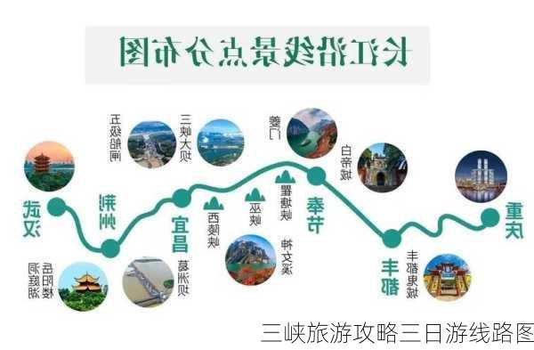 三峡旅游攻略三日游线路图