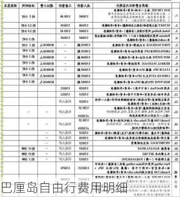 巴厘岛自由行费用明细