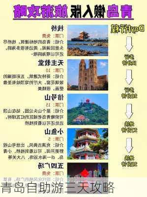 青岛自助游三天攻略