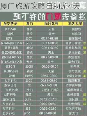 厦门旅游攻略自助游4天