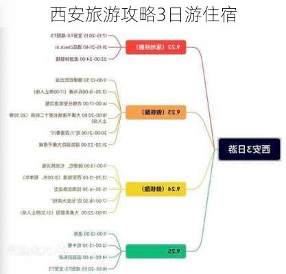 西安旅游攻略3日游住宿