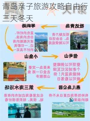 青岛亲子旅游攻略自由行三天冬天