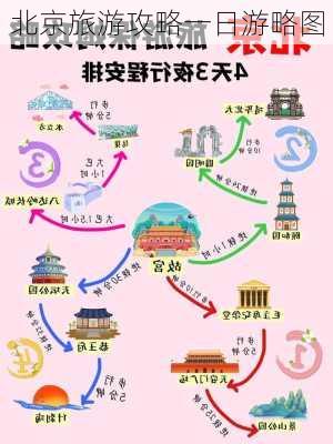 北京旅游攻略一日游略图