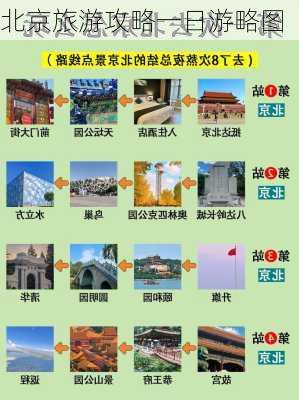 北京旅游攻略一日游略图