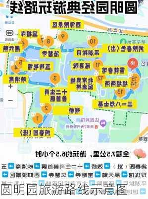 圆明园旅游路线示意图