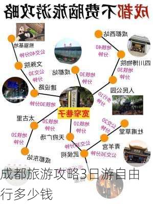 成都旅游攻略3日游自由行多少钱