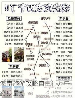 海南旅游攻略自由行万宁路线最新