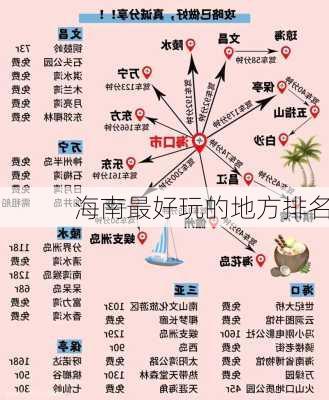 海南最好玩的地方排名