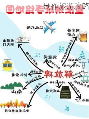 制作旅游攻略