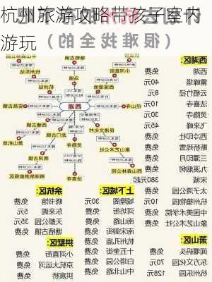 杭州旅游攻略带孩子室内游玩