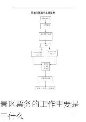 景区票务的工作主要是干什么