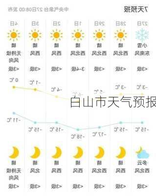 白山市天气预报