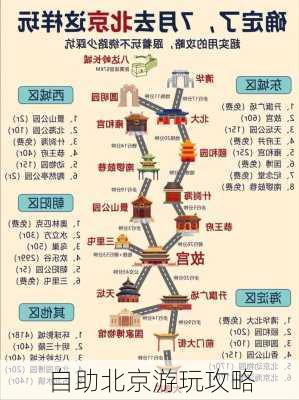 自助北京游玩攻略